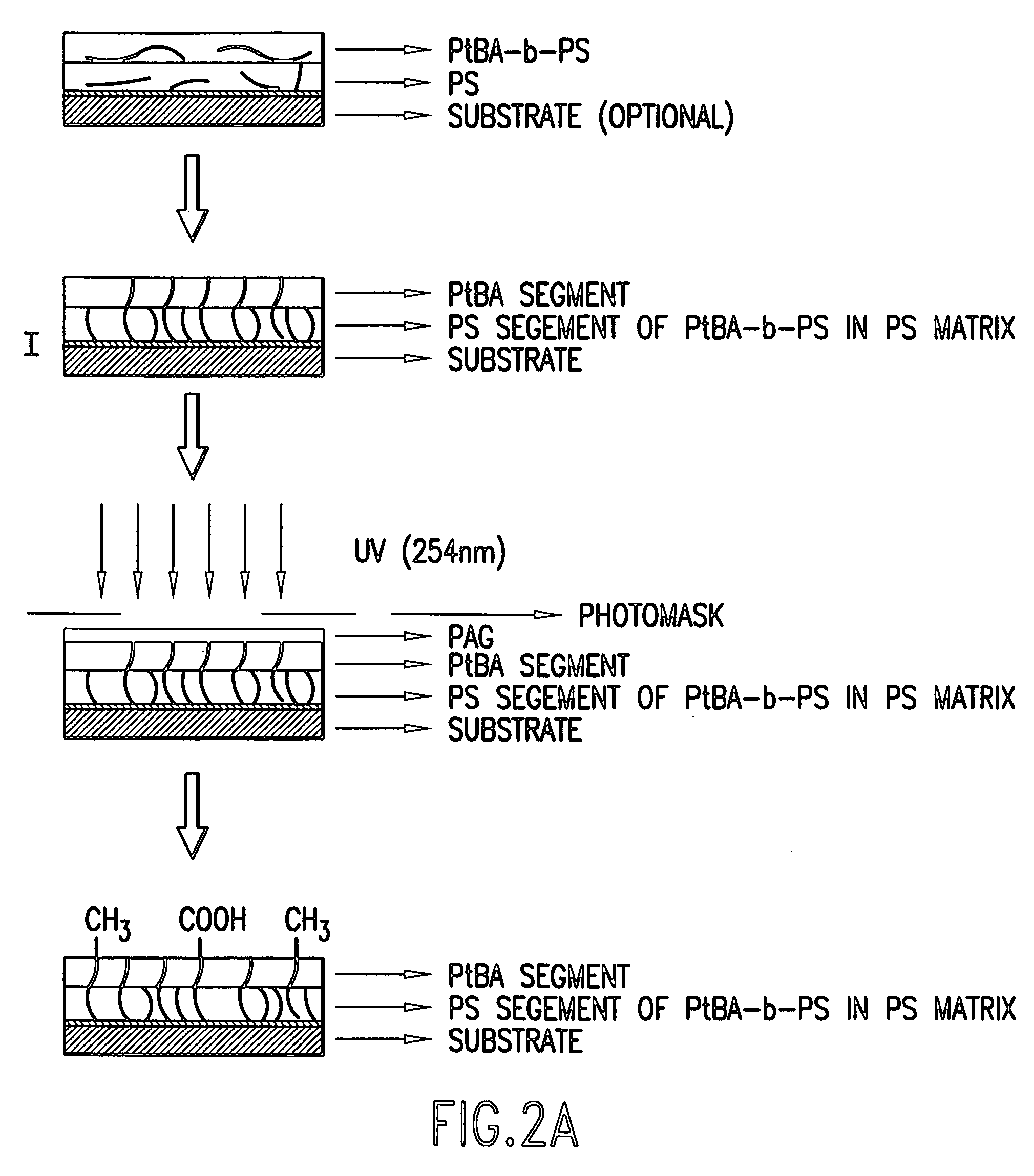 Micropatterning of molecular surfaces via selective irradiation