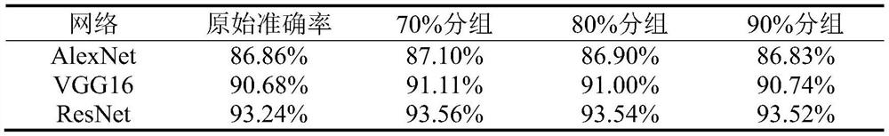 Lightweight image classification method, system and device based on model pruning