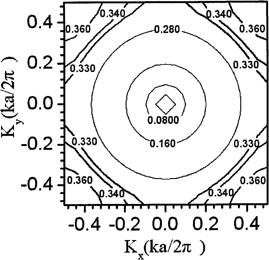 Microminiature optical add/drop filter based on two-dimensional photonic crystal