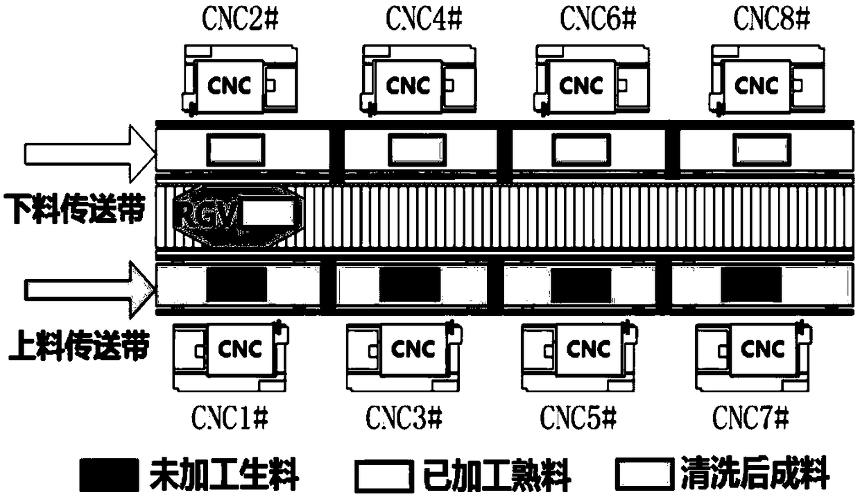 Dynamic scheduling method of track type automatic guiding vehicle based on segmentation optimization of genetic algorithm