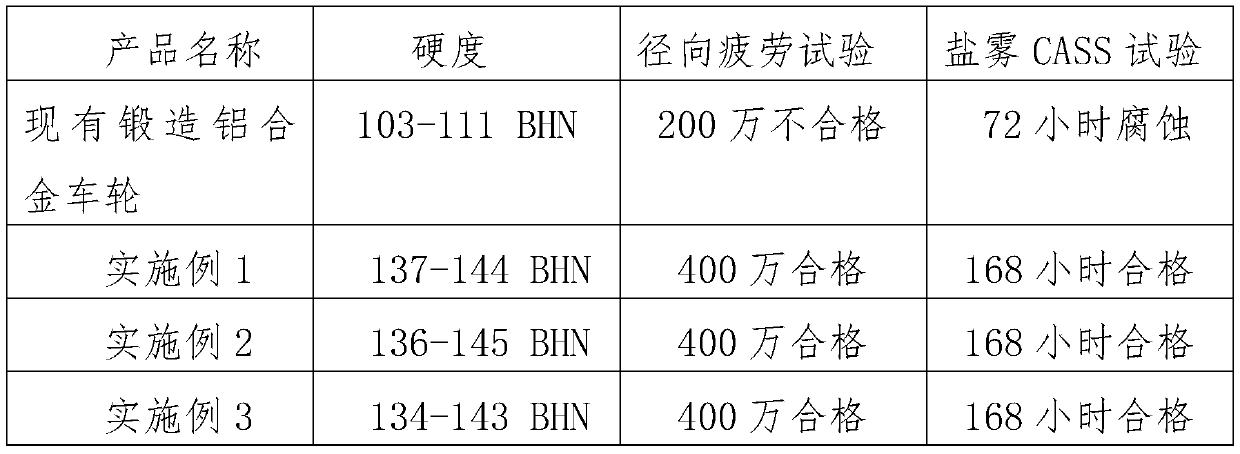 Manufacturing method of long-service-life forged aluminum alloy wheel