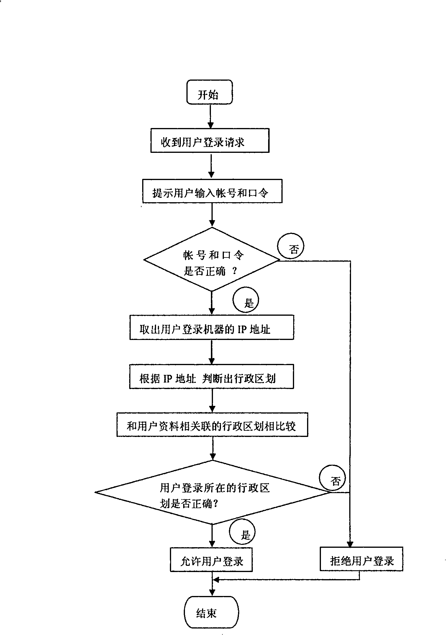 Method for preventing website login by illegal user