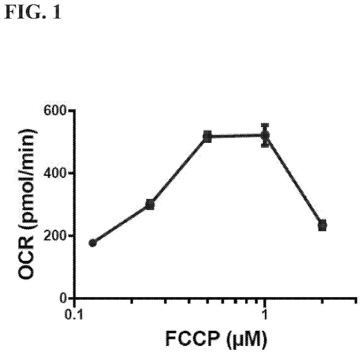 Method and system for determining integrated metabolic baseline and potential of living cells