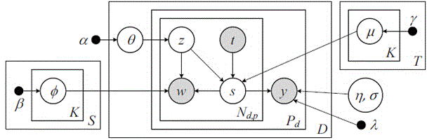 Topic modeling based multi-granularity sentiment analysis method