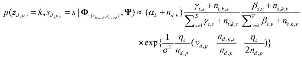 Topic modeling based multi-granularity sentiment analysis method