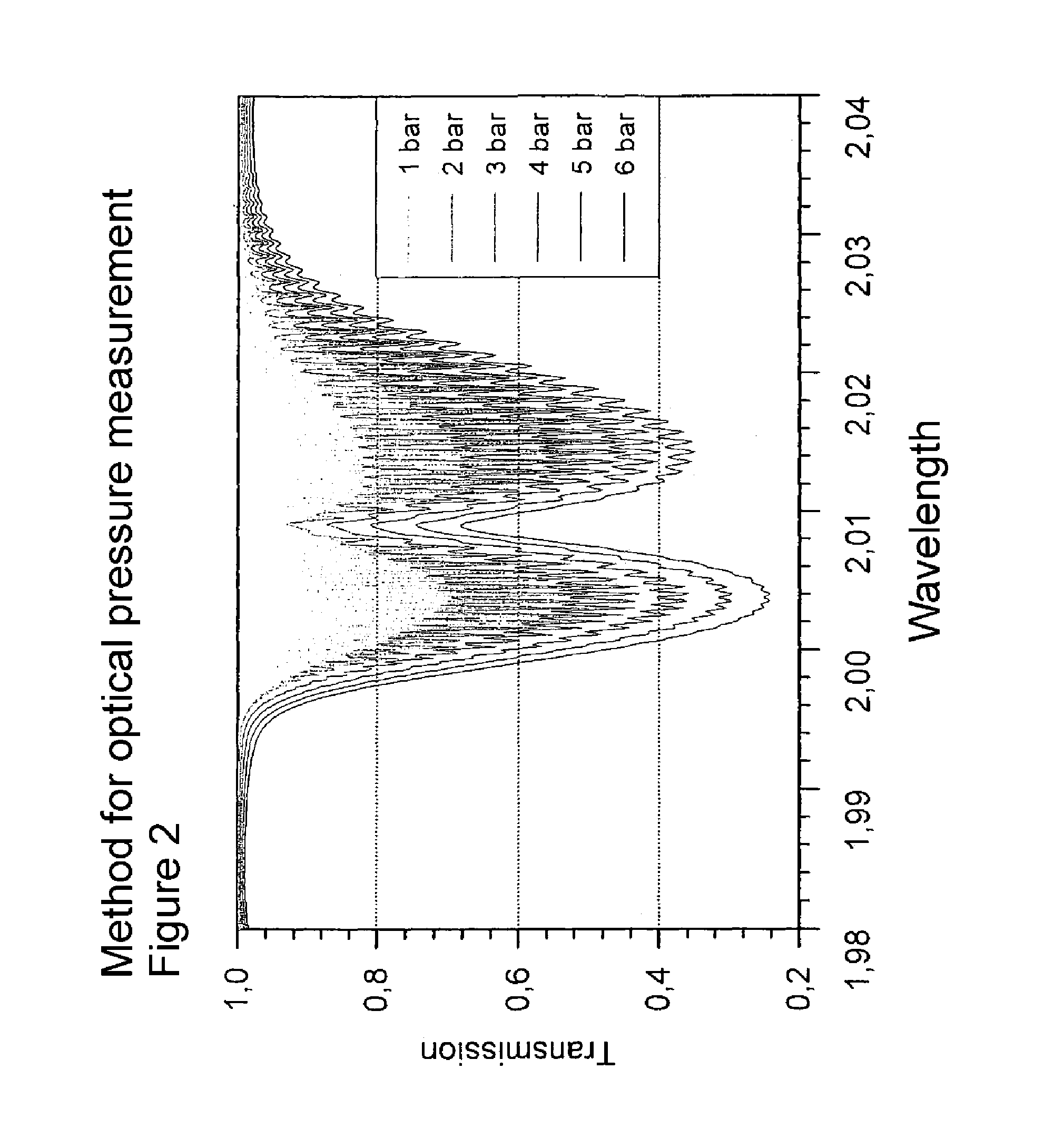 Method and device for optical pressure measurement of a gas in a closed container