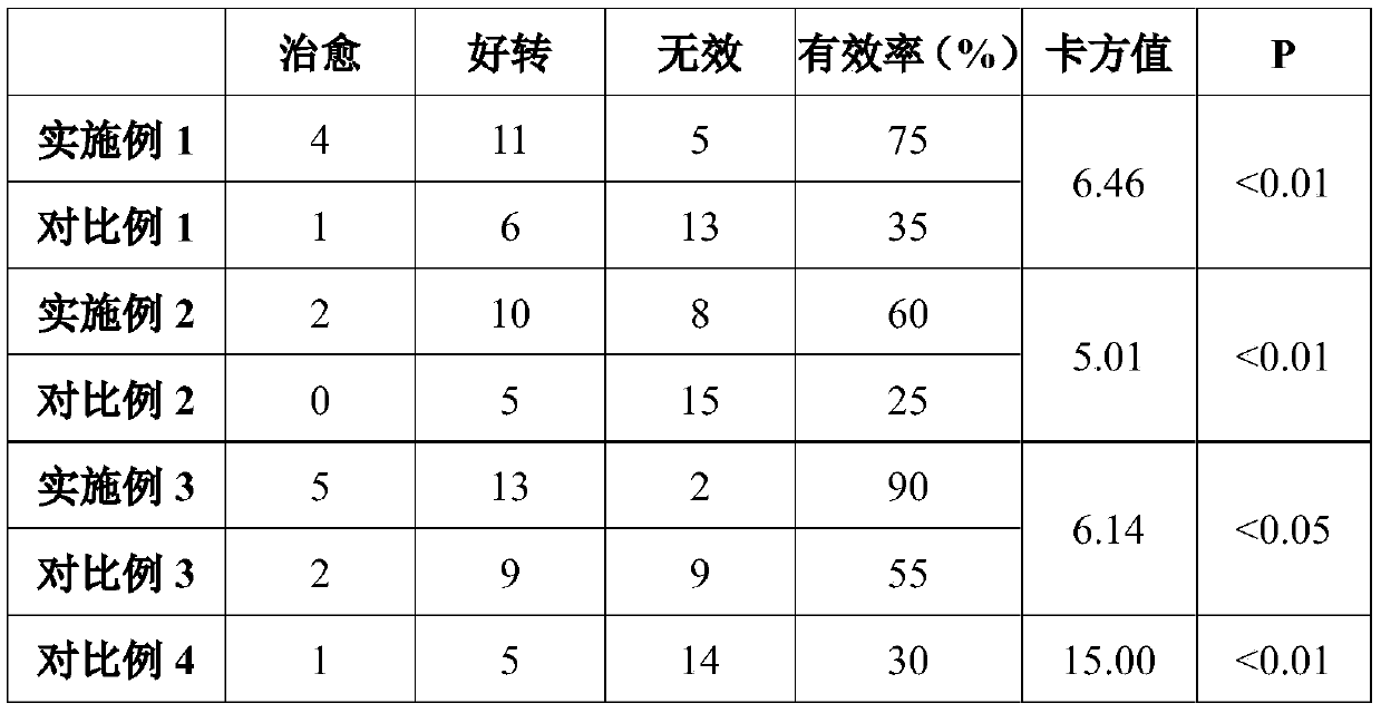 Neck and shoulder strain rehabilitation essential oil for wind-cold collateral-obstruction constitution and preparation method thereof