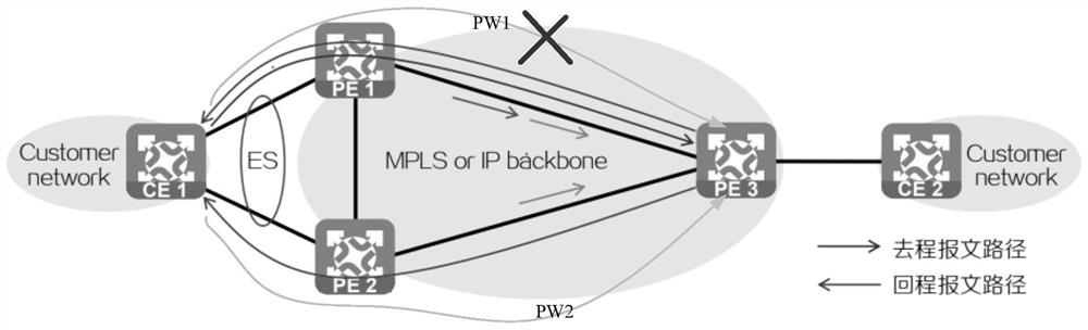 Message forwarding method and device