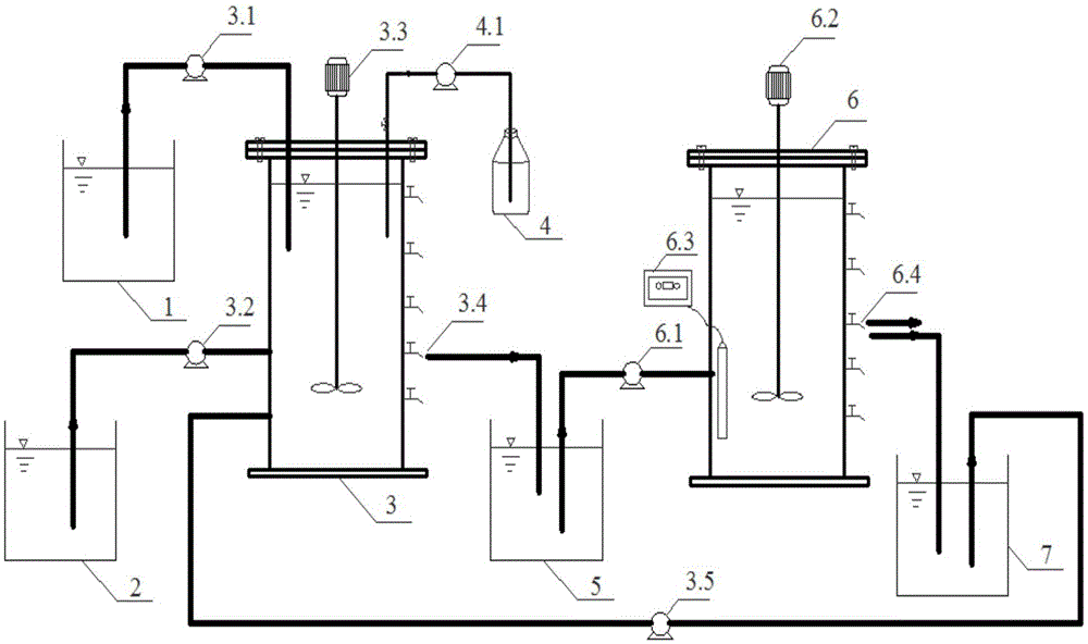 Device and method for deep denitrification of nitrate wastewater and urban sewage by partial denitrification in series with autotrophic denitrification