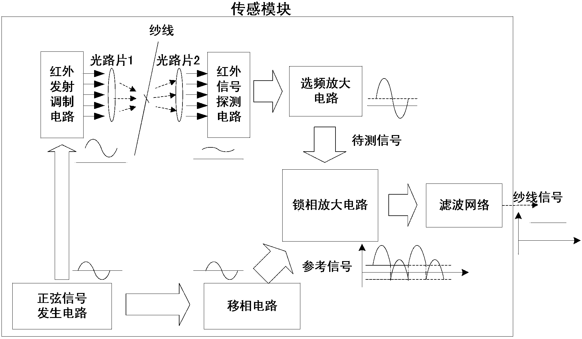 Realization method of programmable controller integrating yarn cleaning and yarn breaking detection