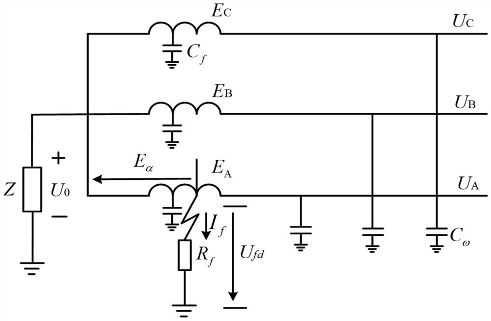 Non-salient pole generator stator single-phase earth fault positioning method