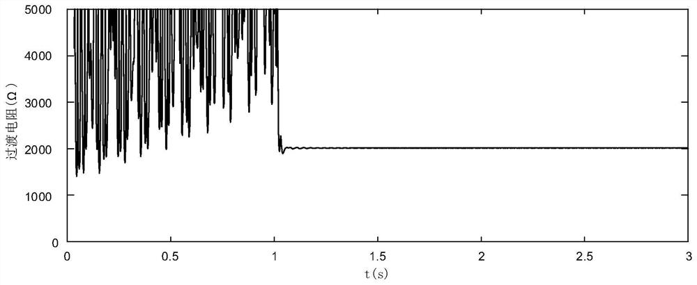 Non-salient pole generator stator single-phase earth fault positioning method