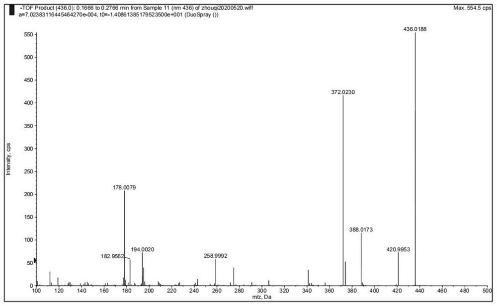 Extraction and detection method of rapeseed glucosinolate