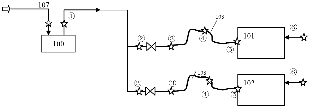 Gas supply system with safety protection function