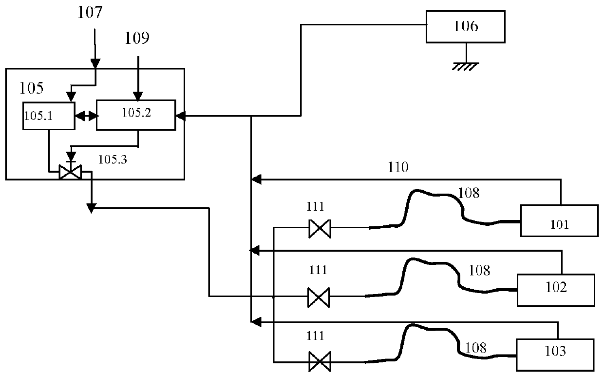 Gas supply system with safety protection function