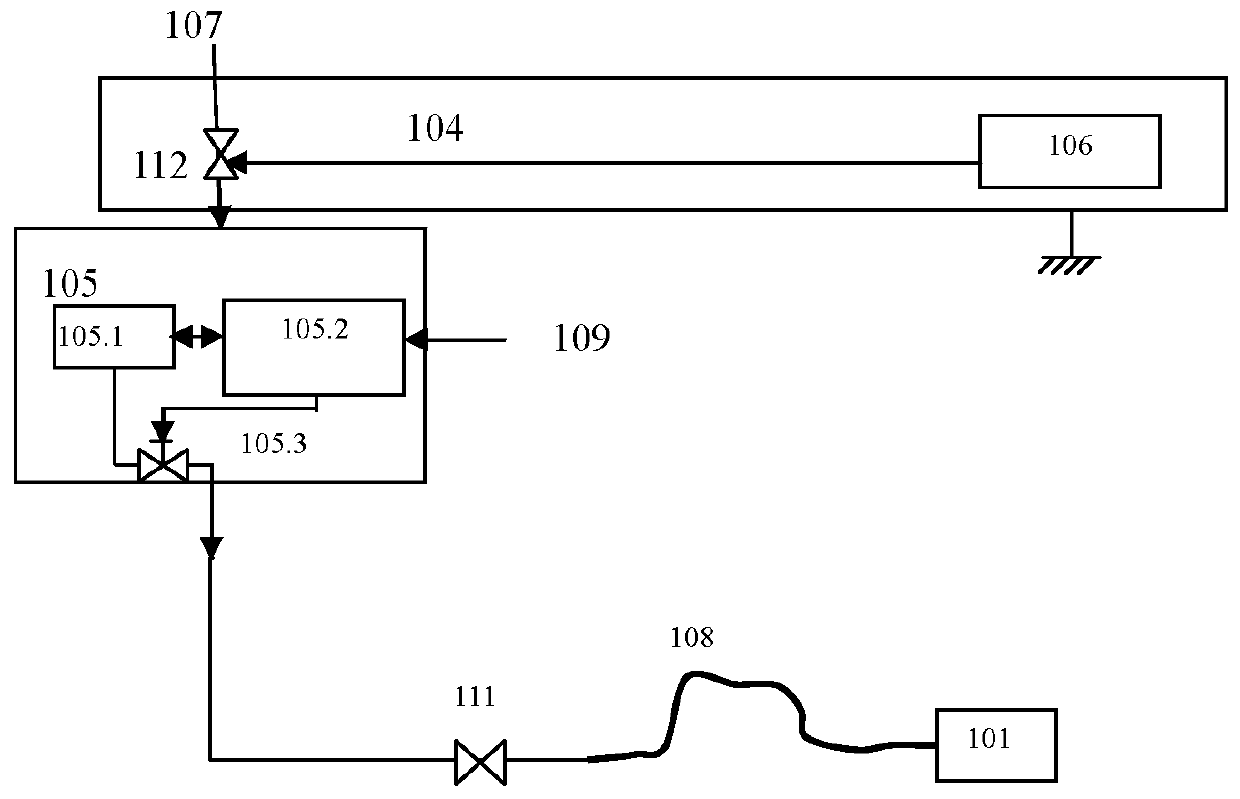 Gas supply system with safety protection function