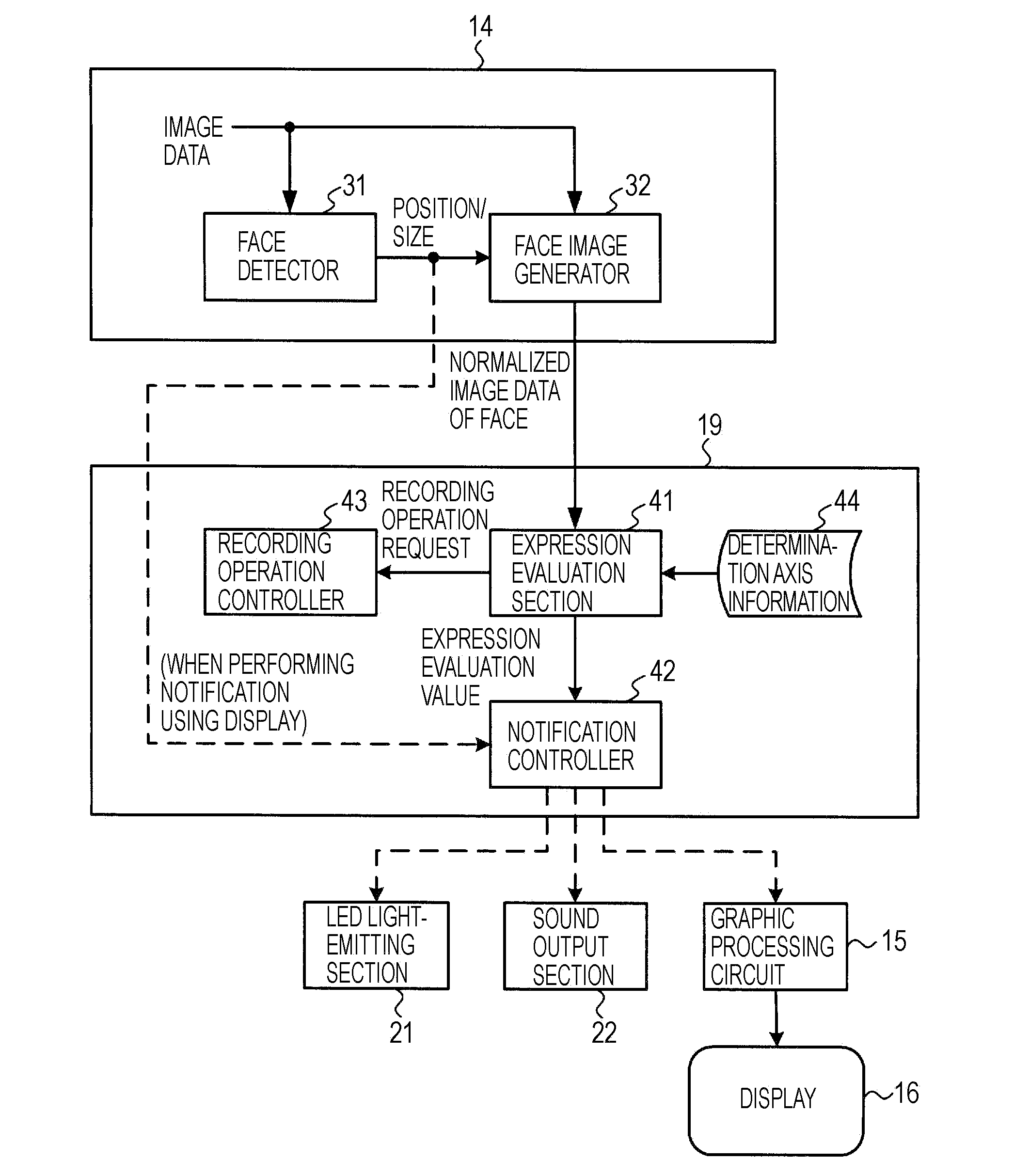 Image-capturing apparatus and method, expression evaluation apparatus, and program