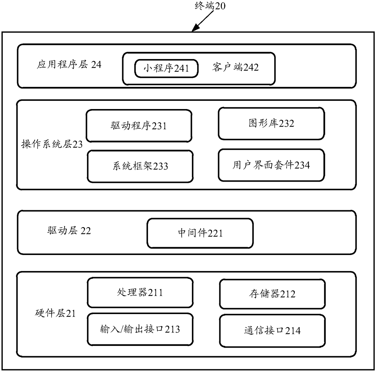 Webpage processing method, device, terminal and storage medium