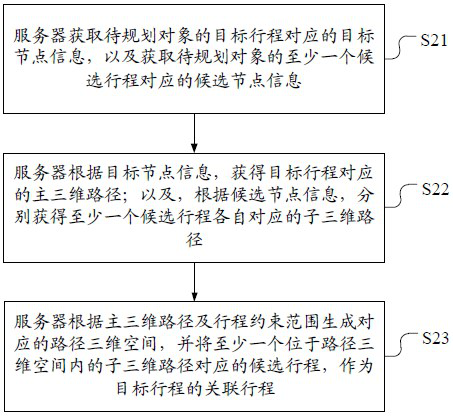 Path planning method and device, electronic equipment and storage medium