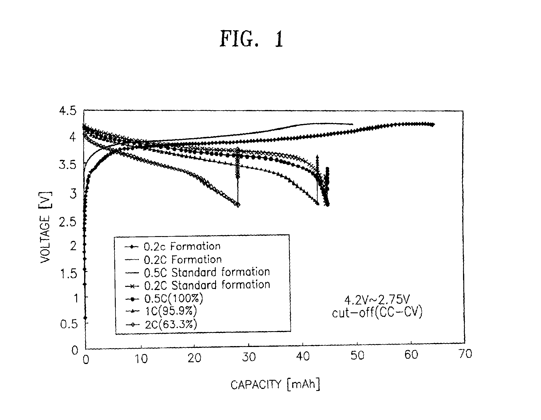 Separators for winding-type lithium secondary batteries having gel-type polymer electrolytes and manufacturing method for the same