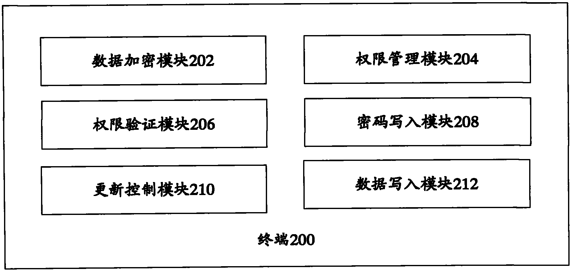 Data protection method and terminal