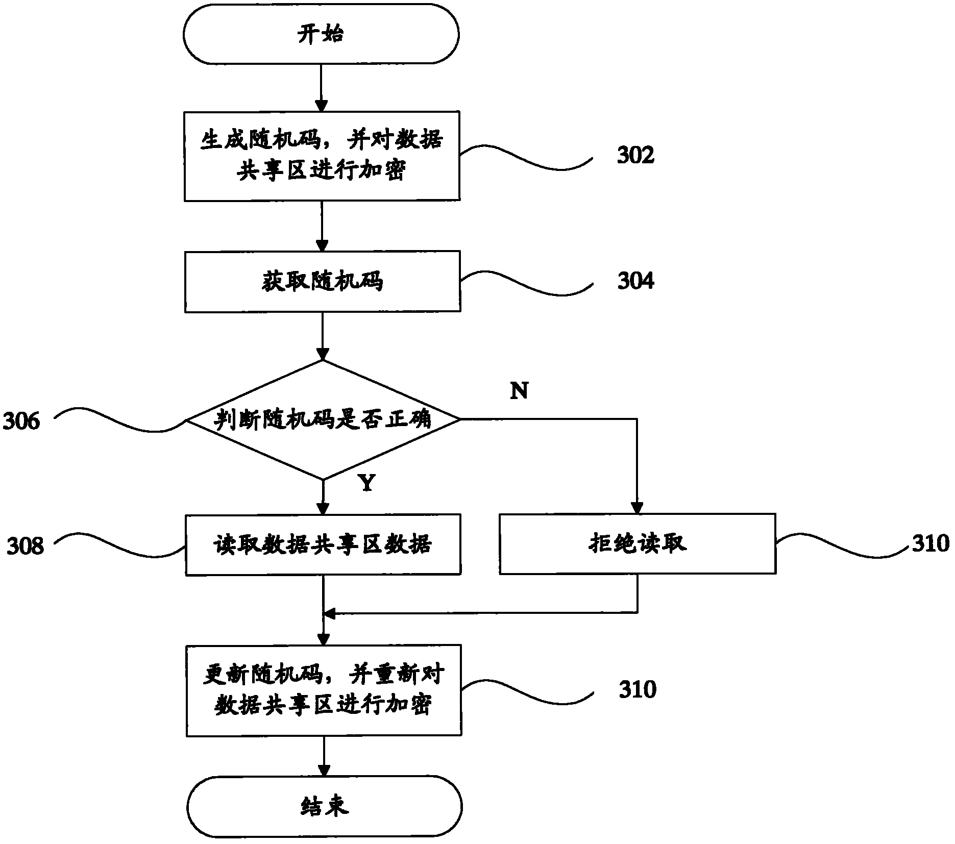 Data protection method and terminal