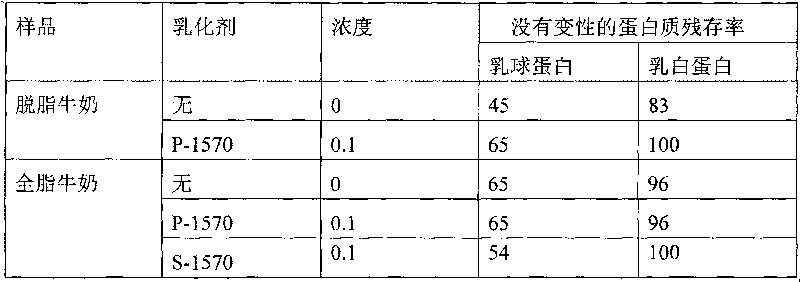 Milk oligopeptide added liquid milk and preparation method thereof