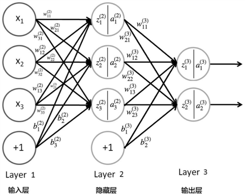 Solid engine test data analysis method based on BP neural network