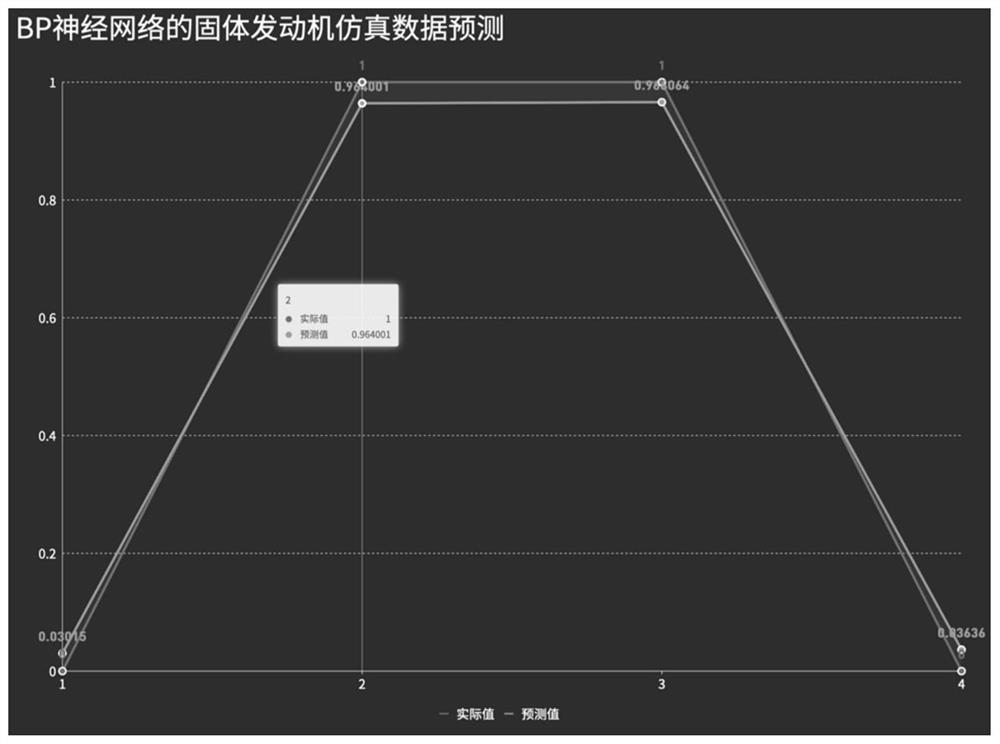 Solid engine test data analysis method based on BP neural network