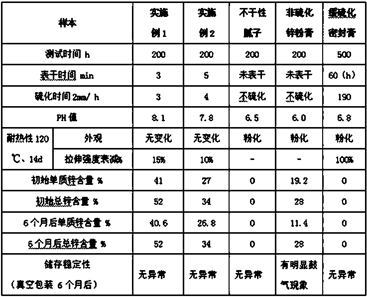 Heave duty anticorrosion sealing wrapping maintenance method for surface of steel component