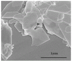 Preparation method of supported BiOIO3 photo-catalyst