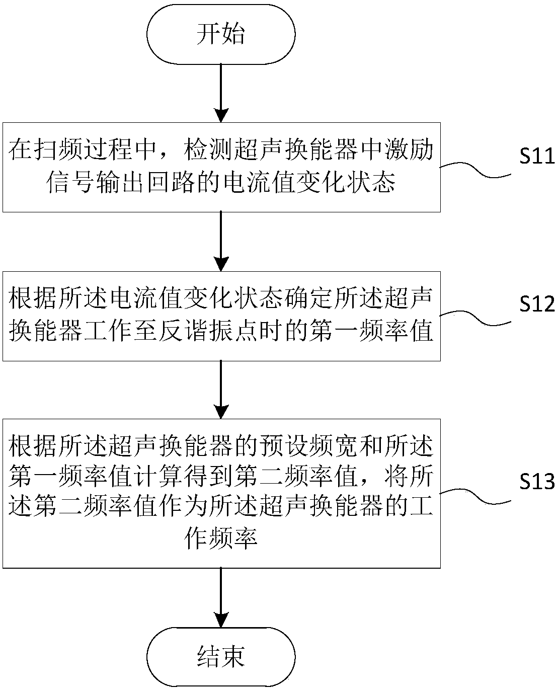 Detection method and device of resonance frequency of ultrasonic transducer and ultrasonic transducer