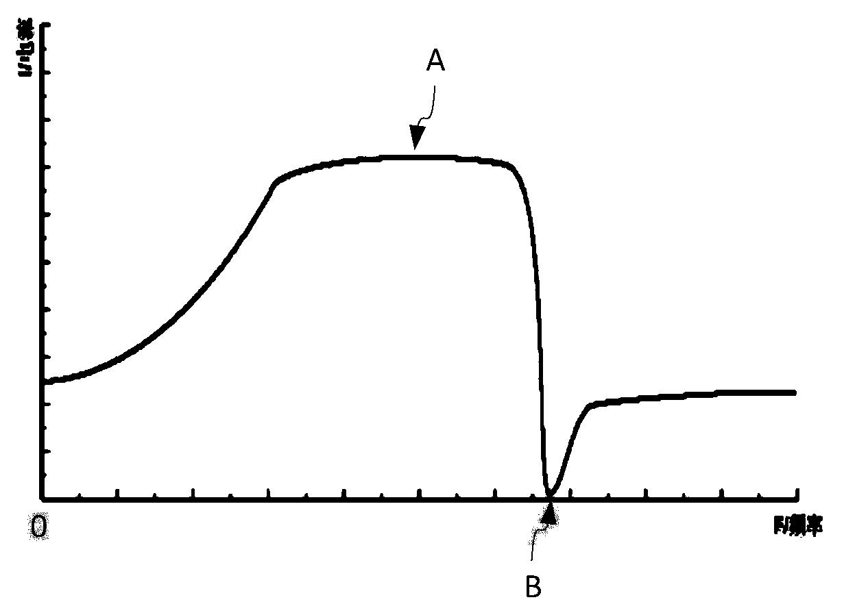 Detection method and device of resonance frequency of ultrasonic transducer and ultrasonic transducer