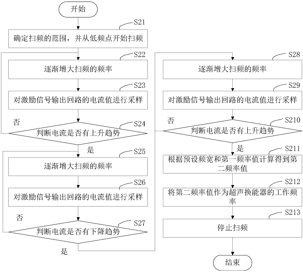 Detection method and device of resonance frequency of ultrasonic transducer and ultrasonic transducer