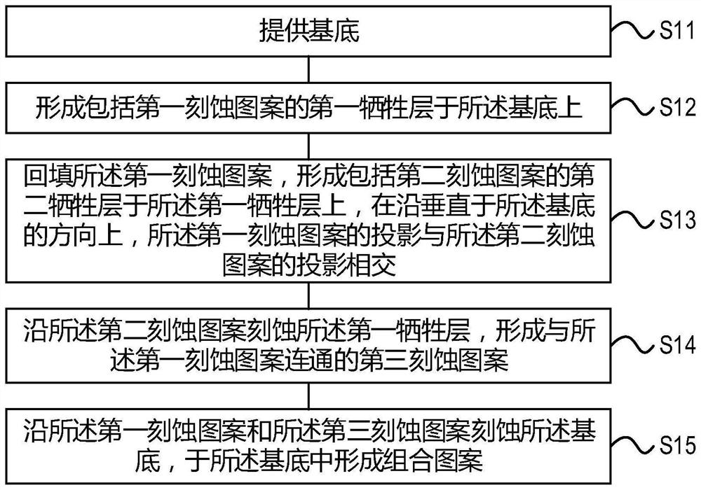 Three-dimensional memory and forming method thereof