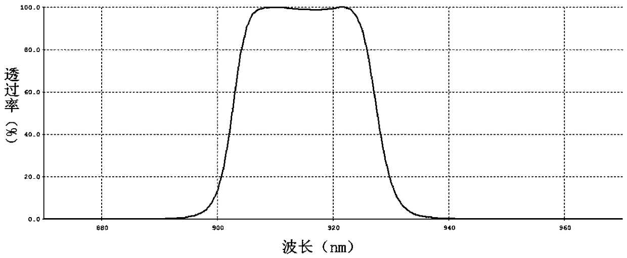 Method for manufacturing multi-angle rectangular deep cut-off broadband band-pass filter