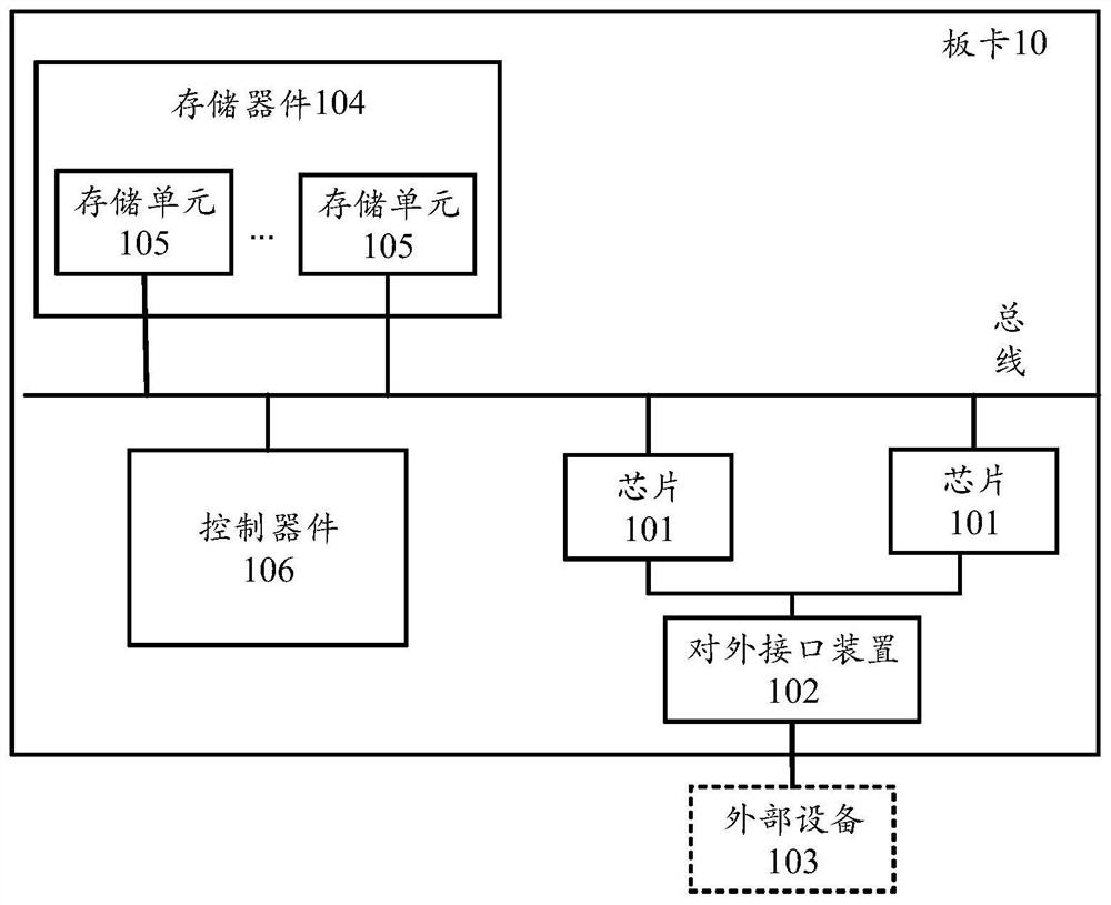 Compiling method for optimizing neural network model, execution method , and related product