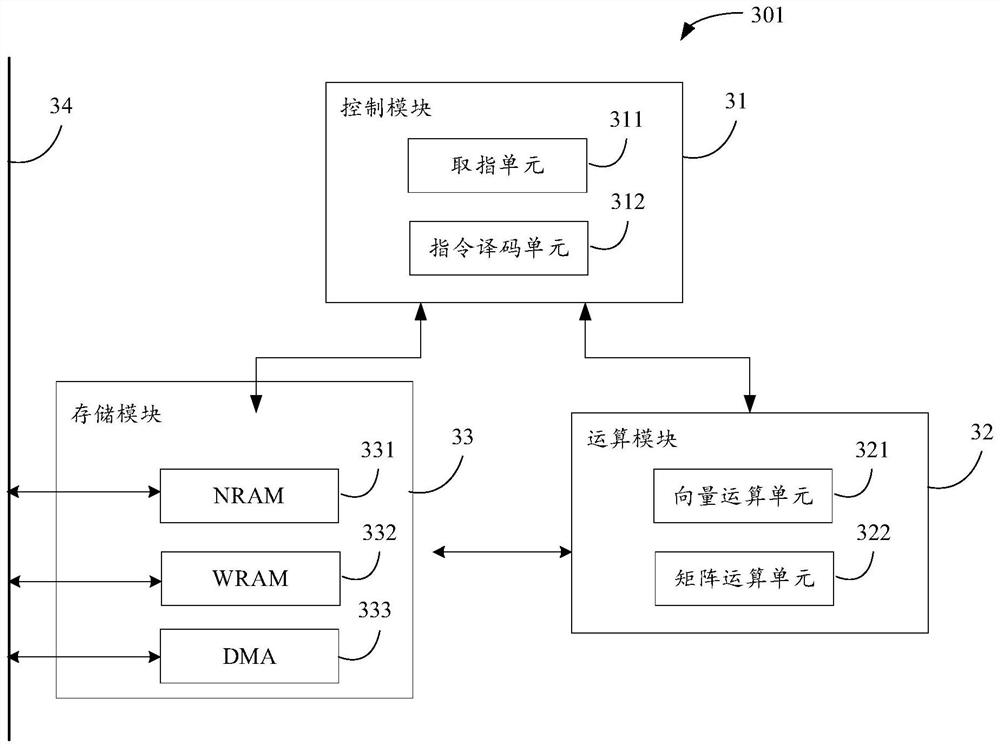 Compiling method for optimizing neural network model, execution method , and related product