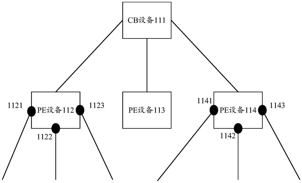 A message processing method and device