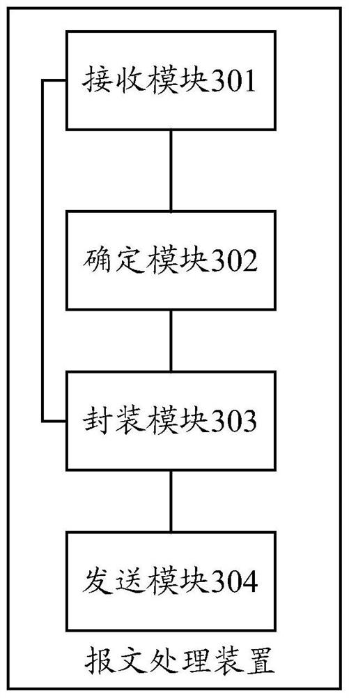 A message processing method and device