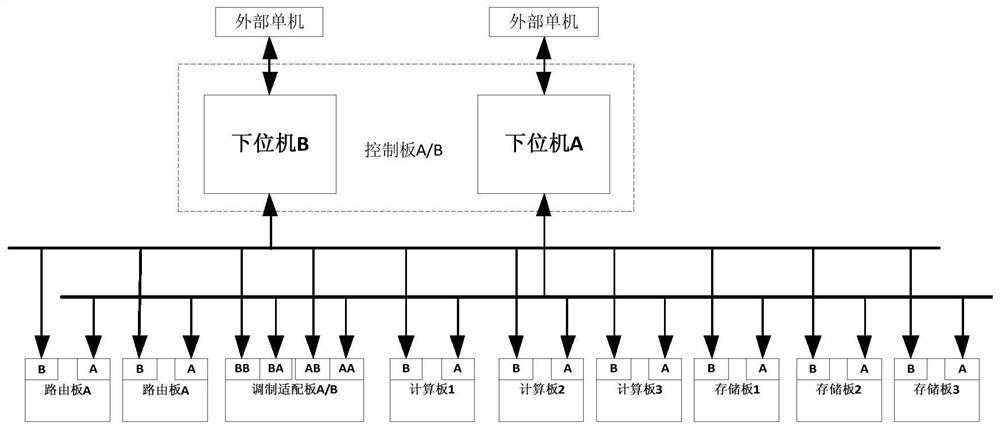 A Remote Sensing Satellite Integrated Electronic System Based on Bus Routing