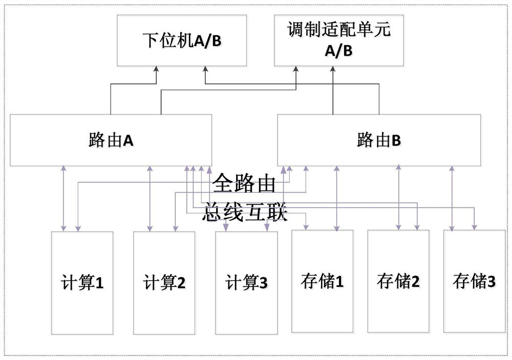 A Remote Sensing Satellite Integrated Electronic System Based on Bus Routing