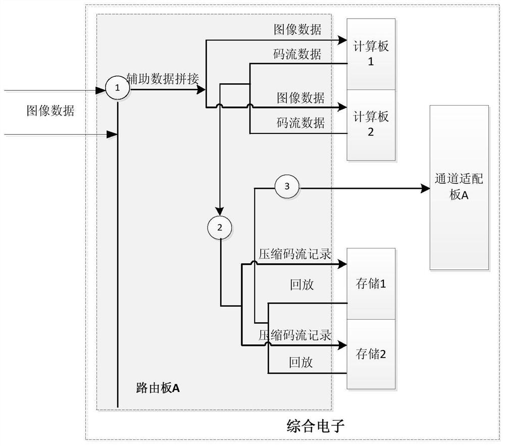 A Remote Sensing Satellite Integrated Electronic System Based on Bus Routing