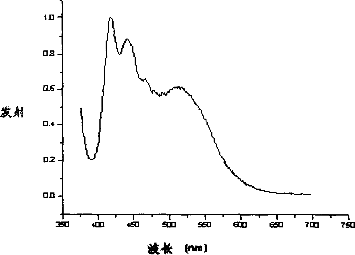 Hindered amine end capped conjugated molecular material, and its preparing method and use