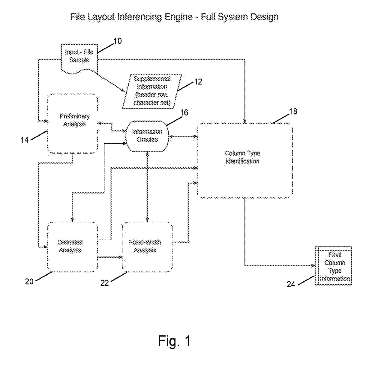 Automated Interpretation for the Layout of Structured Multi-Field Files