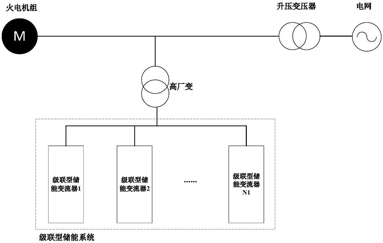 A multi-machine parallel virtual synchronization control system and method for cascaded energy storage system