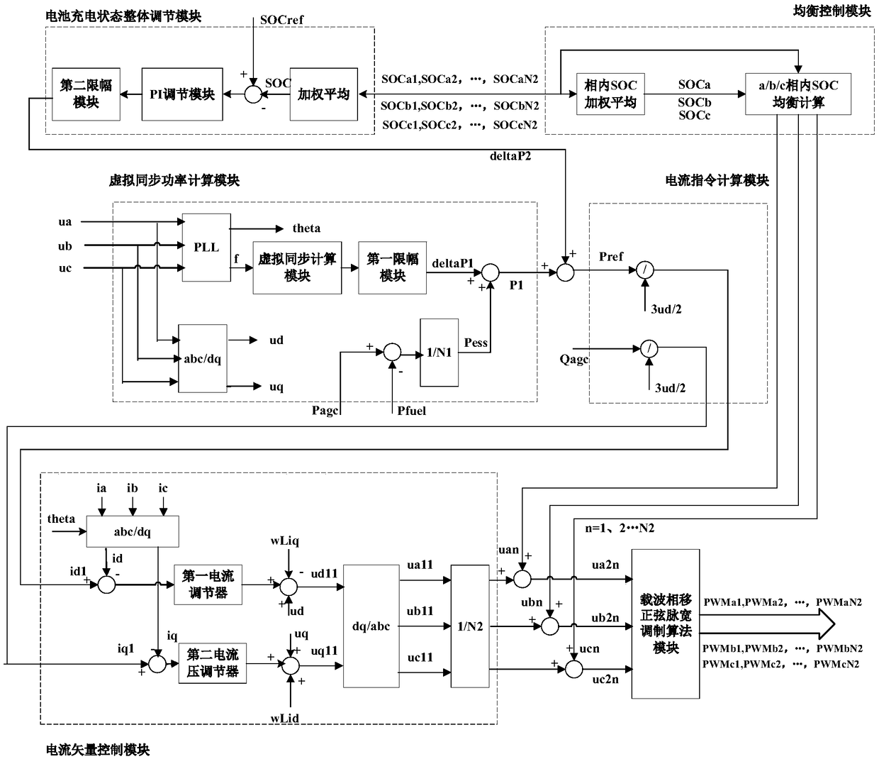 A multi-machine parallel virtual synchronization control system and method for cascaded energy storage system