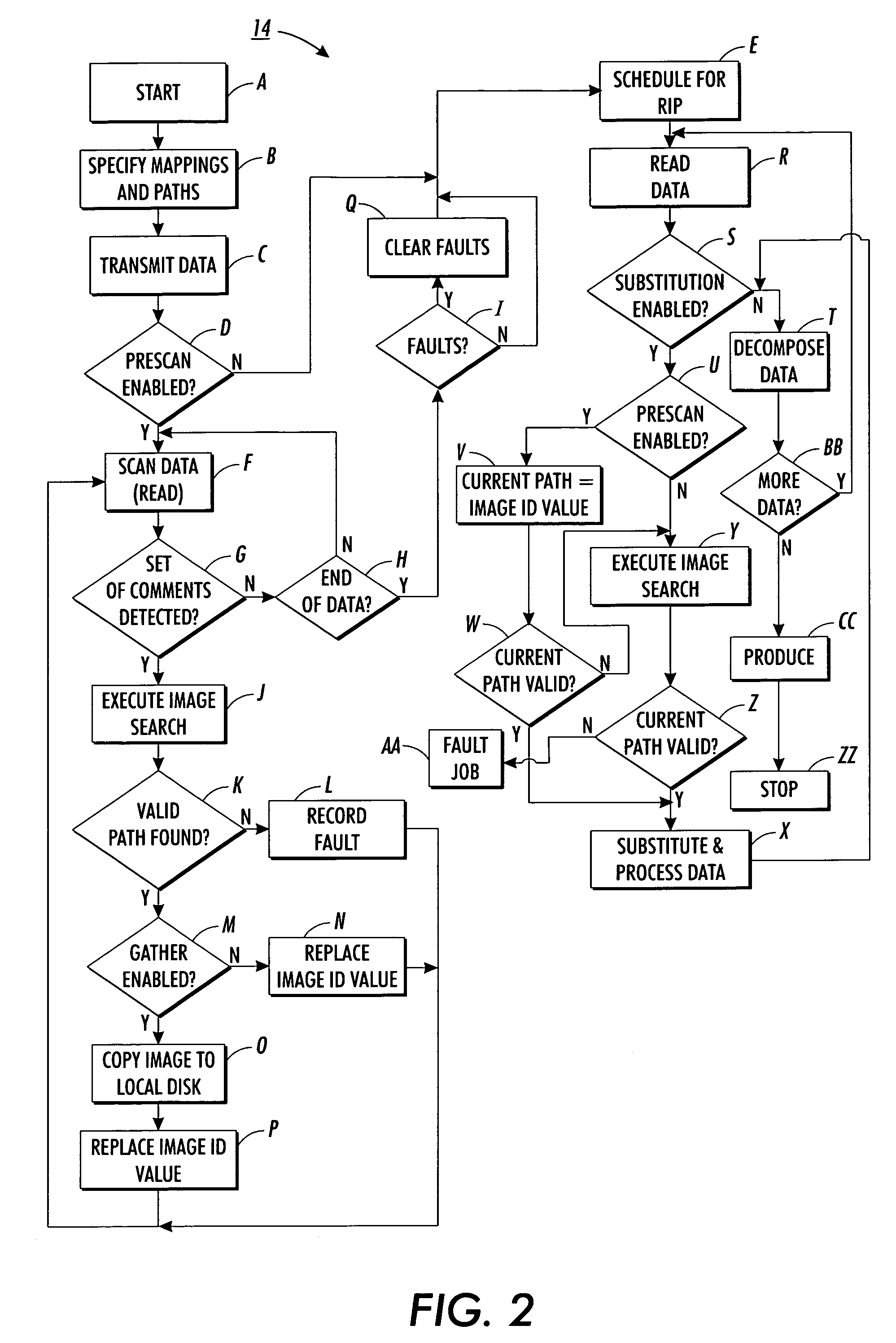 Method and apparatus for determining a location of data in an open specification environment