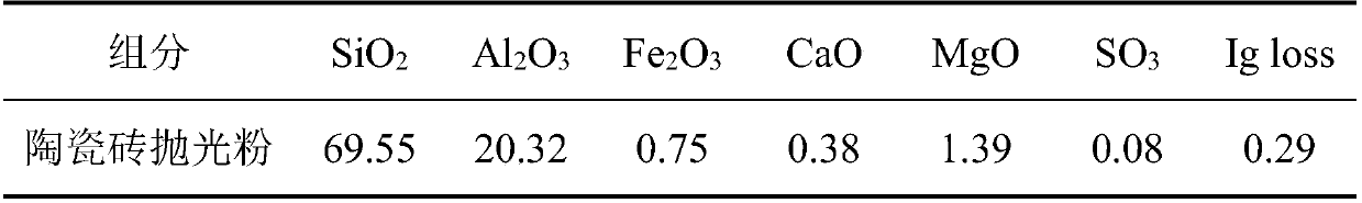 a foam cement