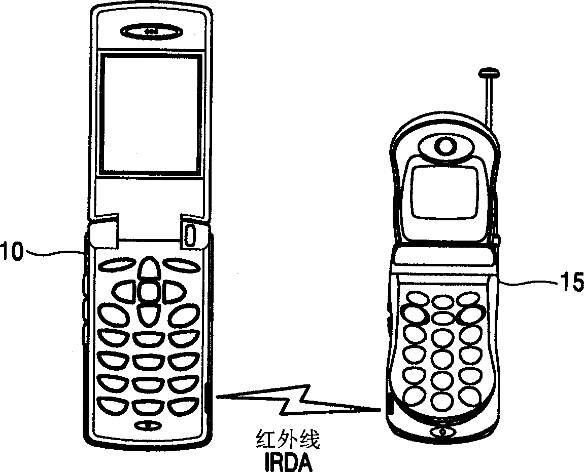 Short distance communication device and method for portable terminal